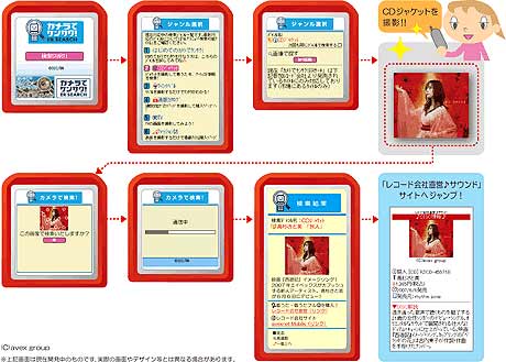 mobile_label_bandai_networks_cd_recognition_software